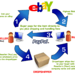 dropshipper