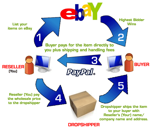dropshipper dropshipper