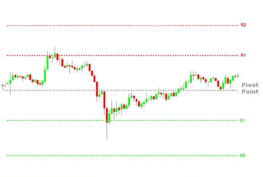 Pivot Point