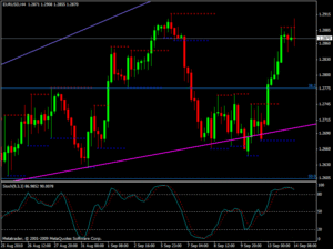 eur/usd 14 settembre
