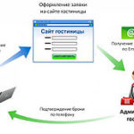 ecommerce ecommerce